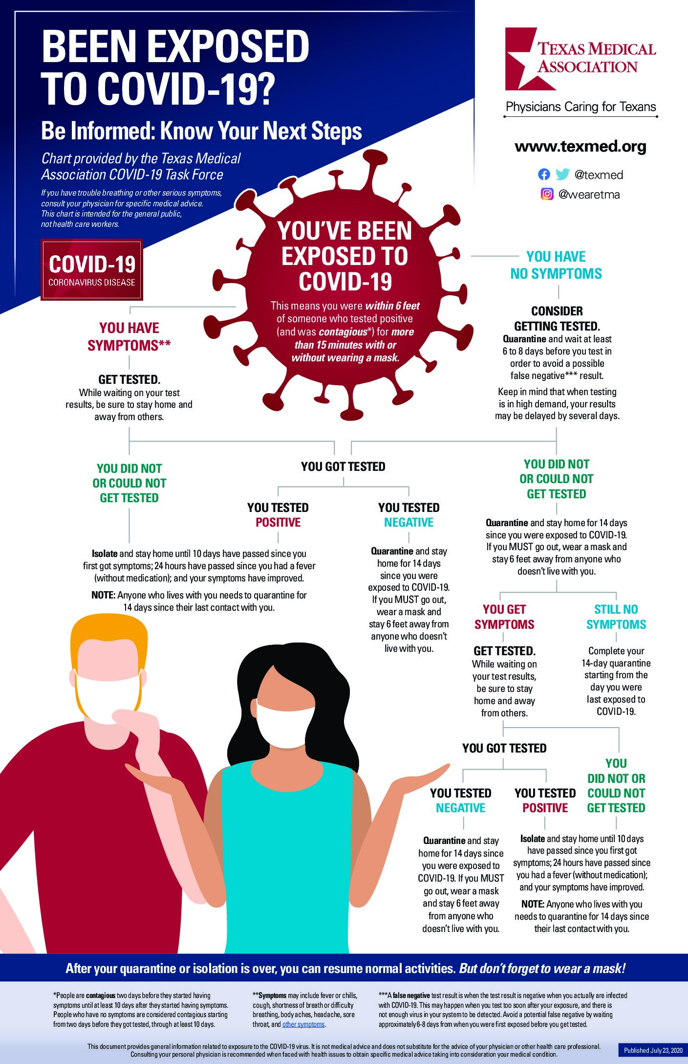 covid protocols